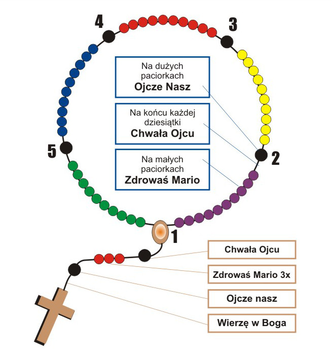 Nabożenstwo 2018 październik